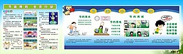 節能降耗 全員行動