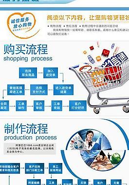 服務流程圖圖片