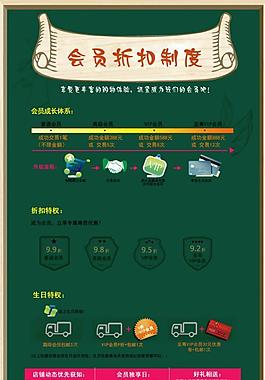 淘寶會(huì)員制度模板圖片