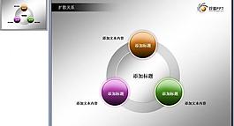 ppt圖表工具圖片