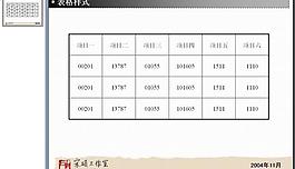 ppt圖表工具圖片