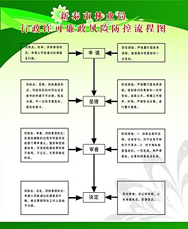 廉政防控流程圖PSD分層