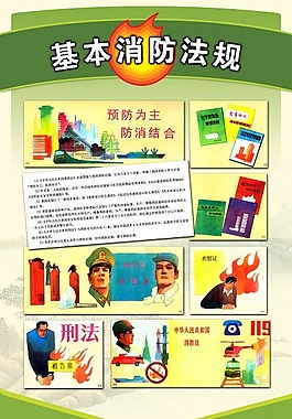 基本消防法規