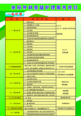 泌尿科護理