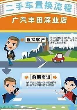 二手車(chē)置換流程卡通版圖片