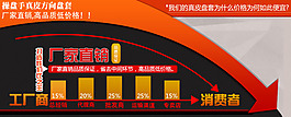 厂家直销banner设计解释商家价钱便宜