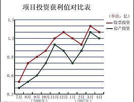 圖表圖片