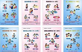 生殖健康系列兒童早期發展圖片