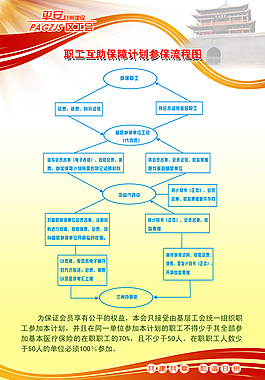 職工互助保障計(jì)劃參保流程