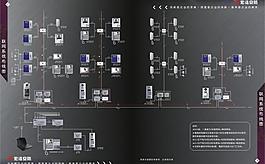 安防產(chǎn)品畫冊內(nèi)頁圖片