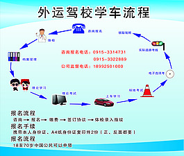 駕校學車流程