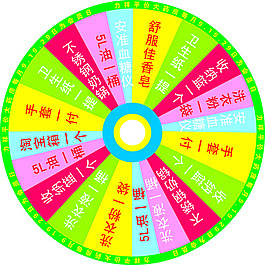 幸運大轉盤