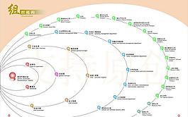 组织机构图片