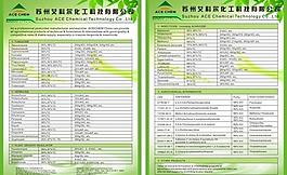 化工 科技圖片