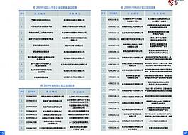 企業(yè)畫冊(cè)圖片