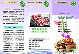 肉品安全知識圖片