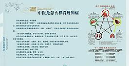 中醫(yī)文化圖片