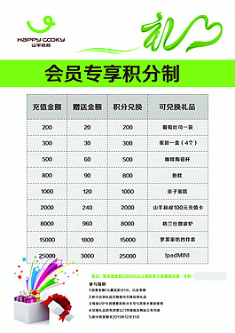 會(huì)員積分制