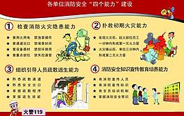 消防展板圖片