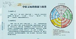 中醫(yī)文化圖片