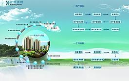 企業(yè)宣傳畫(huà)冊(cè)內(nèi)頁(yè)圖片