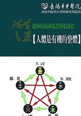 中醫(yī)文化圖片