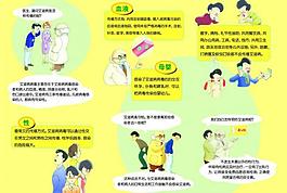 艾滋病 宣傳折頁圖片