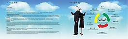 客戶服務宣傳冊圖片
