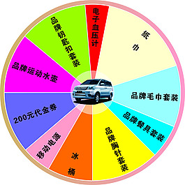 游戲大轉盤