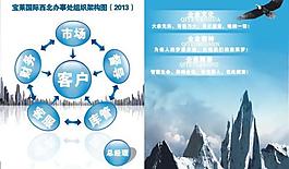 企業(yè)展板圖片