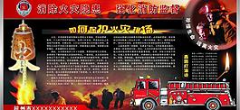 消防展板圖片
