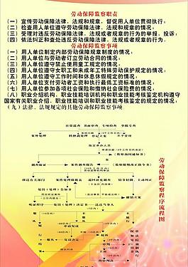 勞動(dòng)保障展板圖片