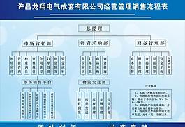 公司流程展板圖片