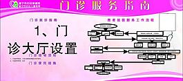 醫(yī)院展板圖片