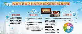 科普展板圖片