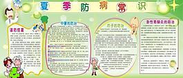 夏季防病保健展板圖片