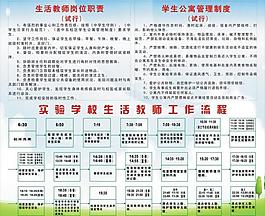 學校展板 流程圖片