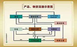展板設(shè)計(jì)圖片