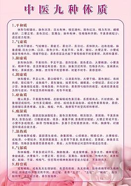 中医展板图片