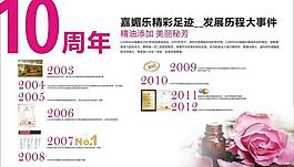 化妆品展板图片