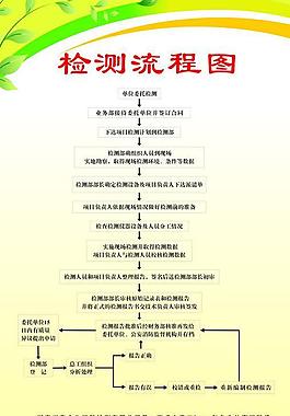 展板流程圖圖片