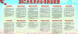 崗位職責展板圖片