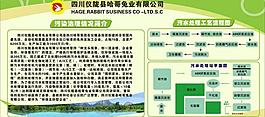 污水治理展板圖片