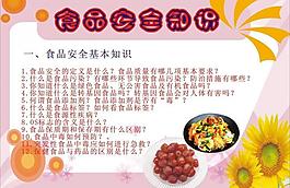 食品安全知識展板圖片