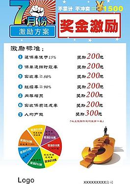 激勵海報 展板圖片