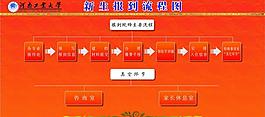 新生報到流程圖展板圖片