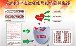 社會組織創新園展板圖片