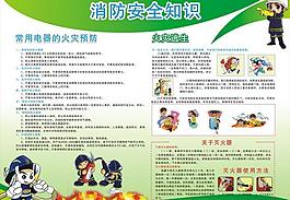 消防安全知識(shí)展板圖片