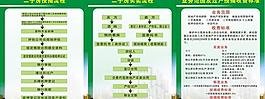 房產(chǎn)中介展板圖片