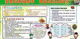 食品安全展板图片